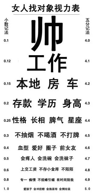 女人找对象视力表