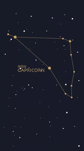 星座壁纸