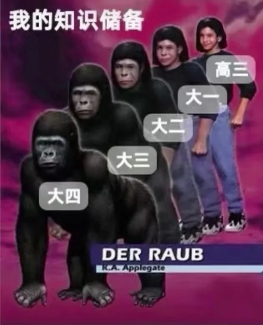 我的知识储备高三大一大二大三大四DER RAUB .A.Applegate