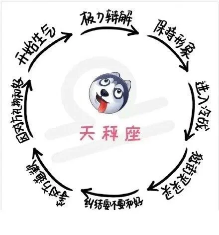 极力辩解。天秤座不全训要不要和好送送否