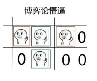 博弈论懵逼