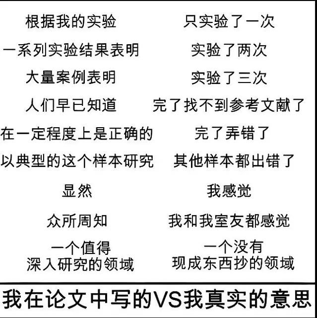 根据我的实验只实验了一次一系列实验结果表明实验了两次大量案例表明实验了三次人们早已知道完了找不到参考文献了在一定程度上是正确的完了弄错了以典型的这个样本研究其他样本都出错了显然我感觉众所周知我和我室友都感觉一个值得一个没有深入研究的领域现成东西抄的领域我在论文中写的VS我真实的意思（根据我的实验只实验了一次一系列实验结果表明实验了两次大量案例表明实验了三次人们早已知道完了找不到参考文献了在一定程度上是正确的完了弄错了以典型的这个样本研究其他样本都出错了显然我感觉众所周知我和我室友都感觉一个值得一个没有深入研究的领域现成东西抄的领域我在论文中写的VS我真实的意思）