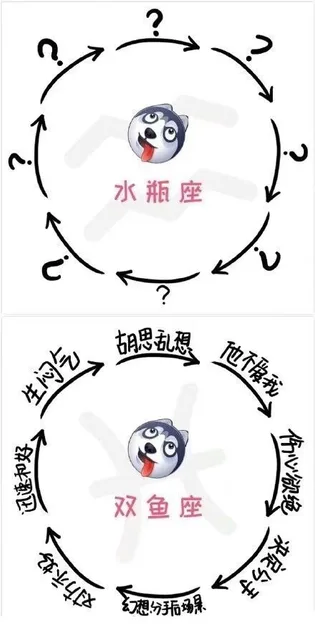 水瓶座个胡思乱想双鱼座C想分拓场士2