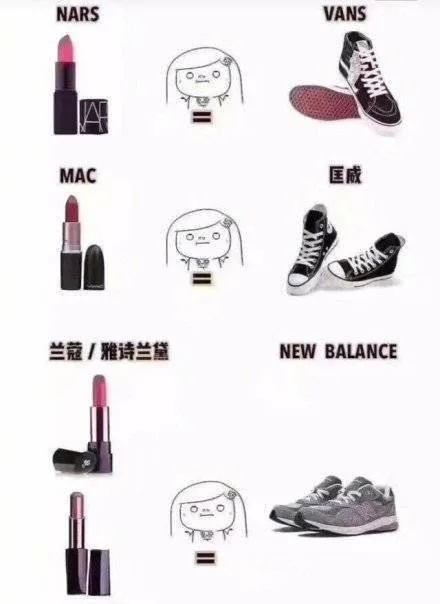 NARSVANSMAC匡威兰蔻/雅诗兰黛NEW BALANCE=平下（NARSVANSMAC匡威兰蔻/雅诗兰黛NEW BALANCE=平下）