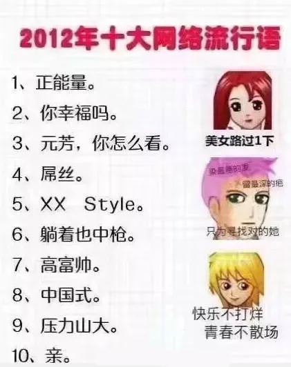 2012年十大网络流行语1、正能量。2、你幸福吗。3、元芳,你怎么看。美女路过1下4、屌丝。留显深的疤5、 XX Style。6、躺着也中枪。为找对的她7、高富帅。8、中国式。快乐不打烊9、压力山大。青春不散场10、亲。（2012年十大网络流行语1、正能量。2、你幸福吗。3、元芳,你怎么看。美女路过1下4、屌丝。留显深的疤5、 XX Style。6、躺着也中枪。为找对的她7、高富帅。8、中国式。快乐不打烊9、压力山大。青春不散场10、亲。）