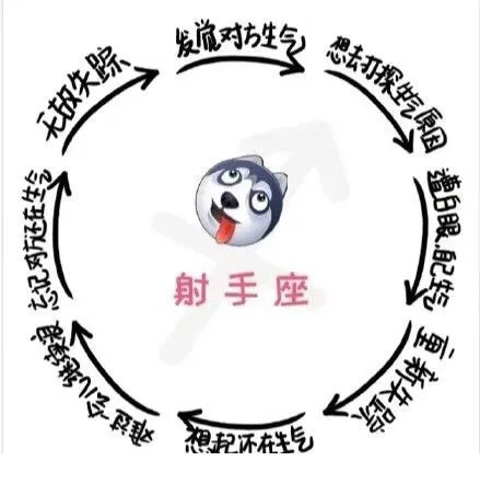 总对方生雷牌射手座数想起不在性气（总对方生雷牌射手座数想起不在性气）