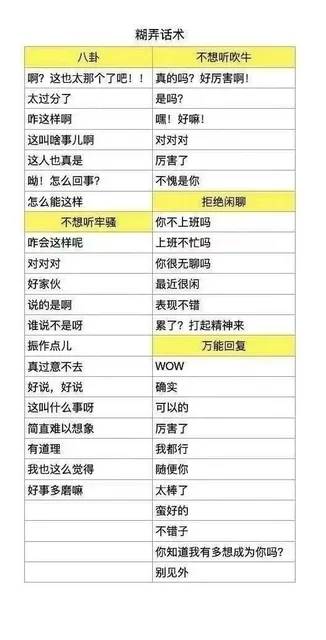 糊弄话术八卦不想听吹牛啊?这也太那个了吧!!真的吗?好厉害啊!太过分了是吗?咋这样啊嘿!好嘛!这叫啥事儿啊对对对这人也真是厉害了呦!怎么回事?不愧是你怎么能这样拒绝闲聊不想听牢骚你不上班吗咋会这样呢上班不忙吗对对对你很无聊吗好家伙最近很闲说的是啊表现不错谁说不是呀累了?打起精神来振作点儿万能回复真过意不去WOW 好说,好说确实这叫什么事呀可以的简直难以想象厉害了有道理我都行我也这么觉得随便你好事多磨嘛太棒了蛮好的不错子你知道我有多想成为你吗?别见外