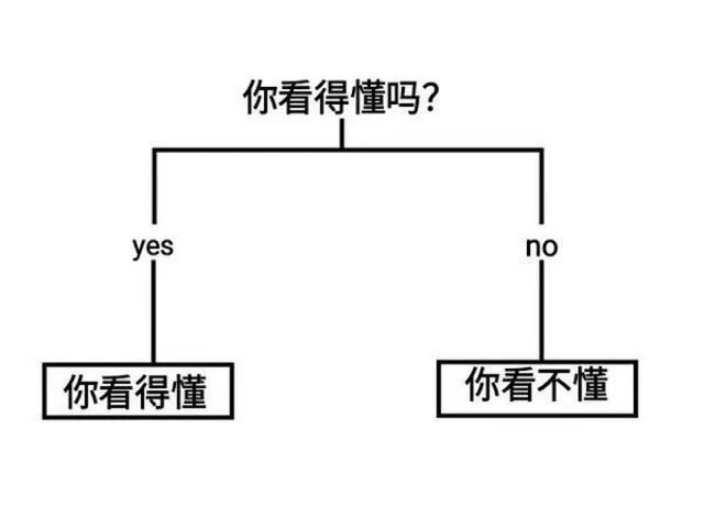你看得懂吗？yesno你看得懂你看不懂（你看得懂吗？yesno你看得懂你看不懂）