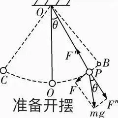 准备开摆mg（准备开摆mg）