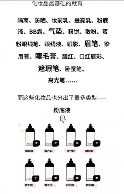 化妆品最基础的就有一隔离、防晒、妆前乳、提亮乳、粉底液、BB霜、气垫、粉饼、散粉、蜜粉眼线笔、眼线液、眼影、眉笔、染眉膏、睫毛膏、腮红、口红唇彩、遮瑕笔、卧蚕笔、高光笔而这些化妆品也分出了很多类型粉底液chant江润款珠光款择款chanchane春天用豆天用欧天天用（化妆品最基础的就有一隔离、防晒、妆前乳、提亮乳、粉底液、BB霜、气垫、粉饼、散粉、蜜粉眼线笔、眼线液、眼影、眉笔、染眉膏、睫毛膏、腮红、口红唇彩、遮瑕笔、卧蚕笔、高光笔而这些化妆品也分出了很多类型粉底液chant江润款珠光款择款chanchane春天用豆天用欧天天用）