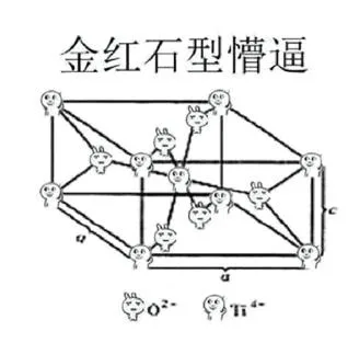 金红石型懵逼