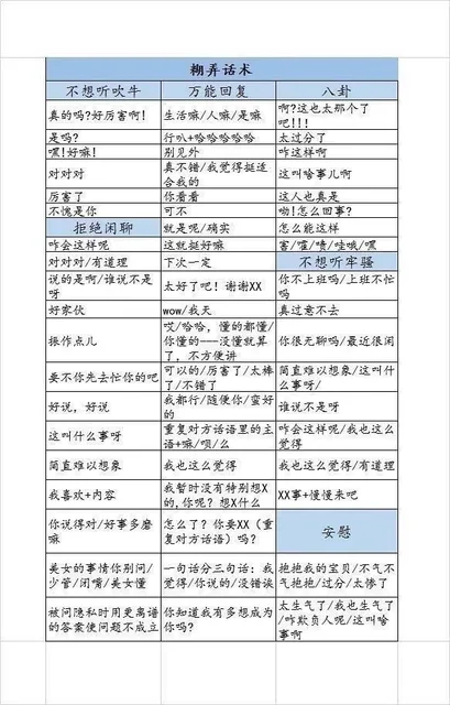 糊弄话术不想听吹牛万能回复八卦真的吗?好厉害!生活嘛/人嘛/是嘛啊?这也太那个了吧!!!是吗?行叭+哈哈哈哈哈太过分了嘿!好嘛!别见外咋这样啊对对对真不错/我觉得挺适这叫啥事儿啊合我的厉害了你看看这人也真是不愧是你可不呦!怎么回事?拒绝闲聊就是呢/确实怎么能这样咋会这样呢这就挺好嘛害//喷/哇哦/嘿对对对/有道理下次一定不想听牢骚说的是啊/谁说不是呀太好了吧!谢谢XX你不上班吗/上班不忙吗好家伙wow/我天真过意不去哎/哈哈,懂的都懂振作点儿你懂的——没懂就算你很无聊吗/最近很闲了,不方便讲要不你先去忙你的吧可以的/厉害了/太棒简直难以想象/这叫什了/不错了么事呀/好说,好说我都行/随便你/蛮好谁说不是呀的这叫什么事呀重复对方话语里的主咋会这样呢/我也这么语+嘛/呗/么觉得简直难以想象我也这么觉得我也这么觉得/有道理我喜欢+内容我暂时没有特别想X的,你呢?想X什么XX事+慢慢来吧你说得对/好事多磨怎么了?你要XX(重嘛复对方话语)吗?安慰美女的事情你别问/一句话分三句话:我抱抱我的宝贝/不气不少管/闭嘴/美女懂觉得/你说的/没错诶气抱抱/过分/太惨了被问隐私时用更离谱你知道我有多想成为太生气了/我也生气了的答案使问题不成立你你吗?咋欺负人呢/这叫啥事啊