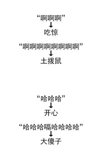“啊啊啊”吃惊“啊啊啊啊啊啊啊啊”土拨鼠“哈哈哈”开心“哈哈哈嗝哈哈哈哈”大傻子（“啊啊啊”吃惊“啊啊啊啊啊啊啊啊”土拨鼠“哈哈哈”开心“哈哈哈嗝哈哈哈哈”大傻子）