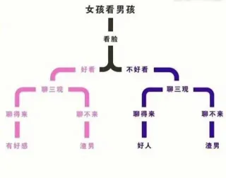 确实是很有道理了_内涵表情包