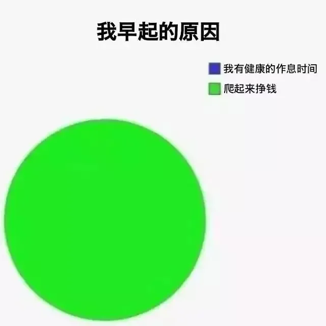 我早起的原因我有健康的作息时间爬起来挣钱（我早起的原因我有健康的作息时间爬起来挣钱）