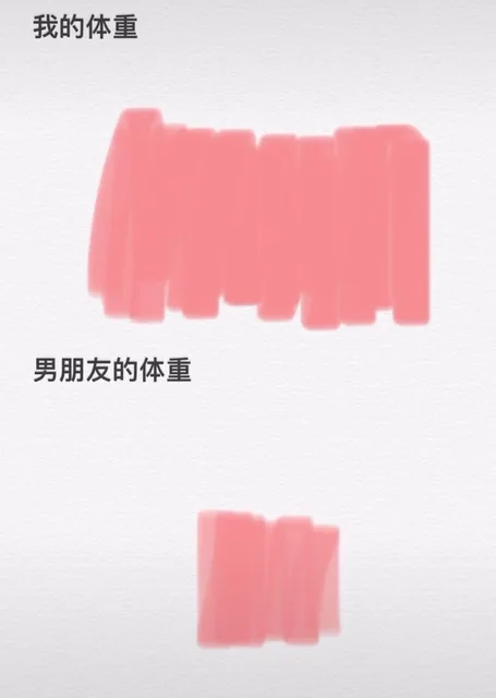 我的体重 vs 男朋友的体重