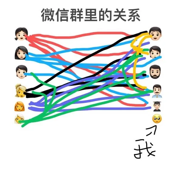 微信群里的关系(群聊表情包)（微信群里的关系(群聊表情包)）