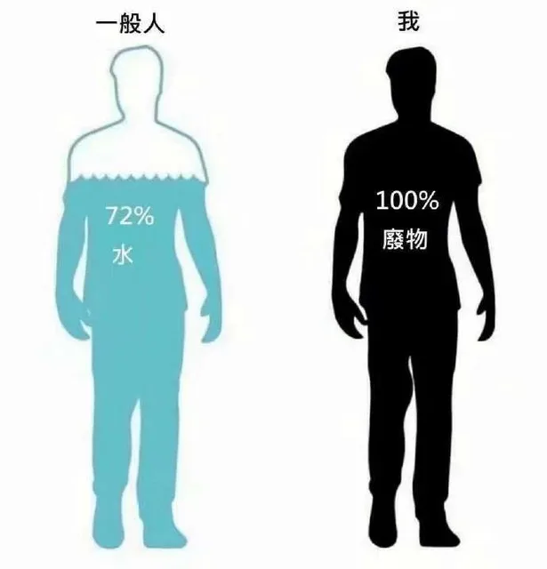 100废物的我