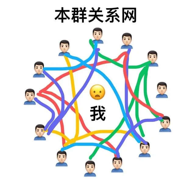 本群关系网我(群聊表情包)（本群关系网我(群聊表情包)）