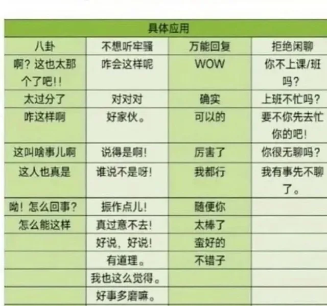 具体应用八卦不想听牢骚万能回复拒绝闲聊啊?这也太那咋会这样呢WOW 你不上课班个了吧!!吗?太过分了对对对确实上班不忙吗?咋这样啊好家伙。可以的要不你先去忙你的吧!这叫啥事儿啊说得是啊!厉害了你很无聊吗?这人也真是谁说不是呀!我都行我有事先不聊了。呦!怎么回事?振作点儿!随便你怎么能这样真过意不去!太棒了好说,好说!蛮好的有道理。不错子我也这么觉得。好事多磨嘛。