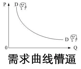 PD需求曲线懵逼