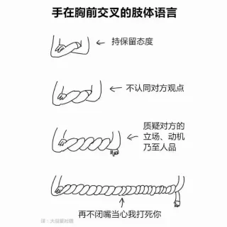 手在胸前交叉的肢体语言y)←持保留态度不认同对方观点质疑对方的←一立场、动机乃至人品再不闭嘴当心我打死你