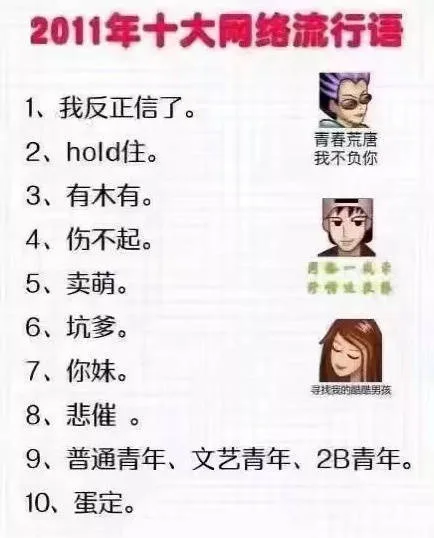 2011年十大网络流行语1、我反正信了。2、hold住。青春荒唐我不负你3、有木有4、伤不起。5、卖萌。6、坑爹。7、你妹。8、悲催。9、普通青年、文艺青年、2B青年。10、蛋定。