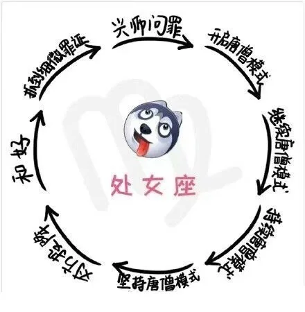 兴卿间问罪处女座x坚持唐僧模式一（兴卿间问罪处女座x坚持唐僧模式一）