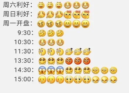 周六利好:周日利好:666666周一开盘:9:30:10:30:11:30:13:30:14:30:15:00:（周六利好:周日利好:666666周一开盘:9:30:10:30:11:30:13:30:14:30:15:00:）