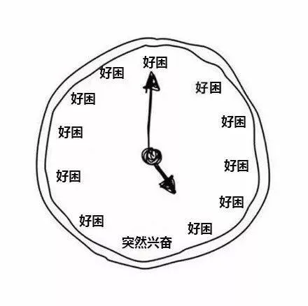 我的日常时钟版表情包