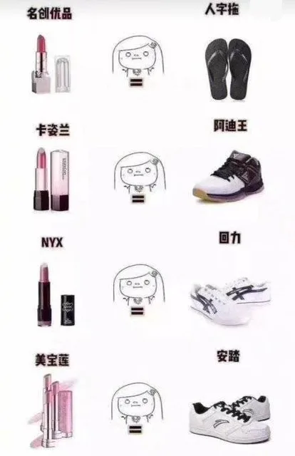 给直男科普一下女生口红的档次表情包