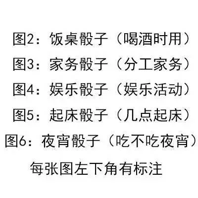超实用表情骰子，遇到选择再也不用纠结了！_骰子