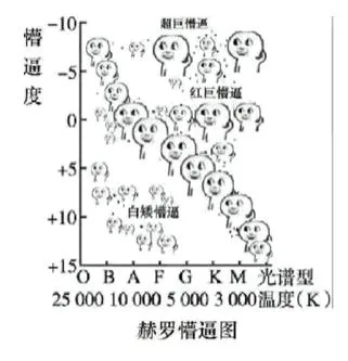 赫罗懵逼图（赫罗懵逼图）