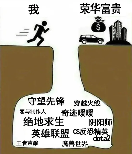 在通往荣华富贵的路上，是哪个坑阻拦了你？_内涵表情包