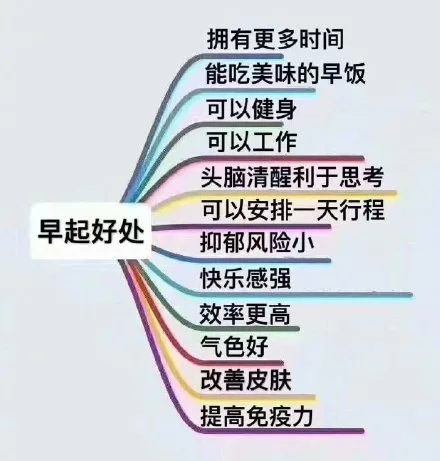 早起好处多，所以我选择赖床 _内涵表情包