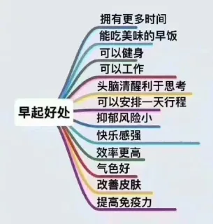 早起好处多，所以我选择赖床 _内涵表情包