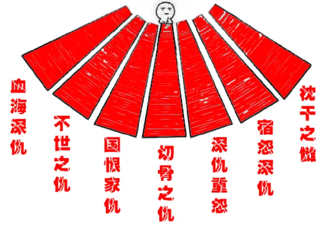血海深仇，不世之仇，国恨家仇，切骨之仇，深仇重怨（血海深仇，不世之仇，国恨家仇，切骨之仇，深仇重怨）