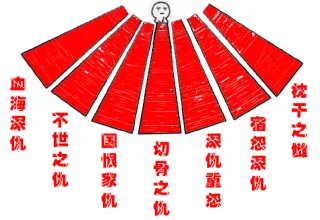 血海深仇，不世之仇，国恨家仇，切骨之仇，深仇重怨