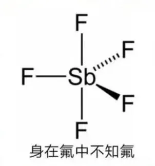 F- SbF身在氟中不知氟（F- SbF身在氟中不知氟）