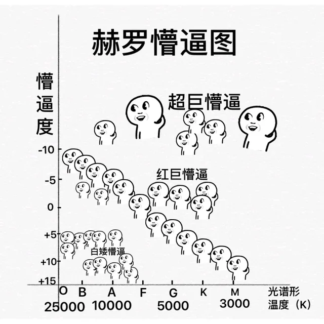 赫罗懵逼逼，超巨懵逼，红巨懵逼（赫罗懵逼逼，超巨懵逼，红巨懵逼）
