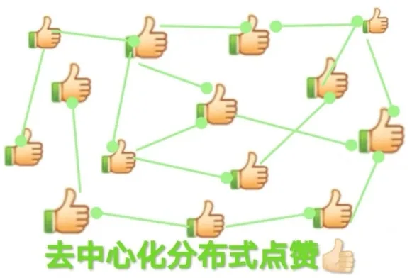 去中心化分布式点赞（去中心化分布式点赞）