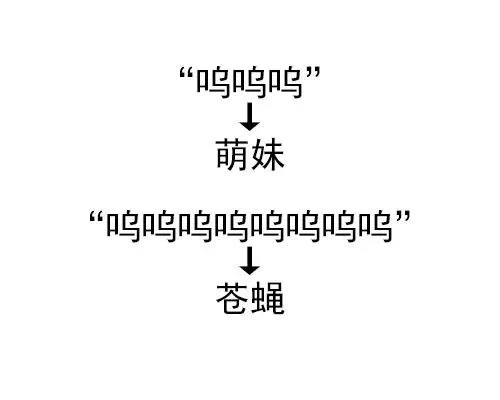 “呜呜呜”萌妹“呜呜呜呜呜呜呜呜”苍蝇（“呜呜呜”萌妹“呜呜呜呜呜呜呜呜”苍蝇）