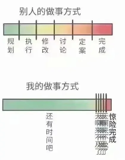 别人的做事方式规执修讨定完规划行改论完成成划行改论案我的做事方式还有时间吧燃惊险完成（别人的做事方式规执修讨定完规划行改论完成成划行改论案我的做事方式还有时间吧燃惊险完成）
