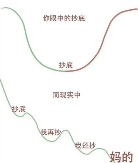 炒股抄底
