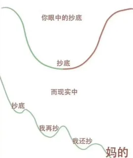 炒股抄底表情包