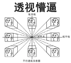 透视懵逼视中线但—平线平行透示围
