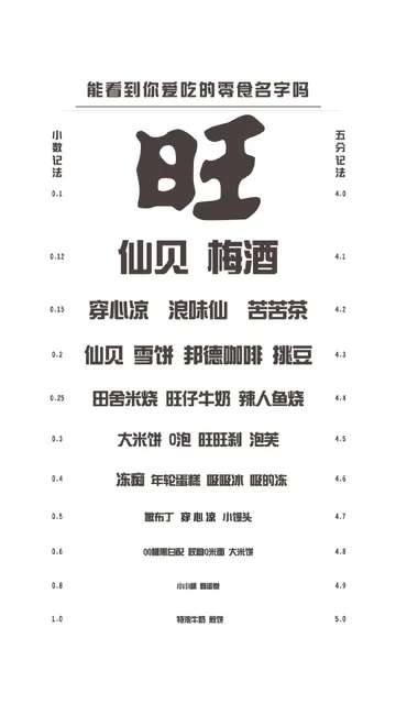 能看到你爱吃的零食吗