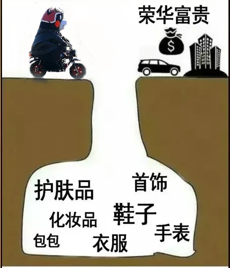 荣华富贵护肤品首饰化妆品鞋子包包衣服手表（荣华富贵护肤品首饰化妆品鞋子包包衣服手表）