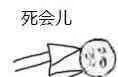 死会儿