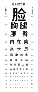 男人/女人找对象视力表表情包